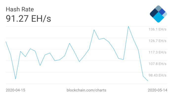 Bitcoin Halving 2025 Clock