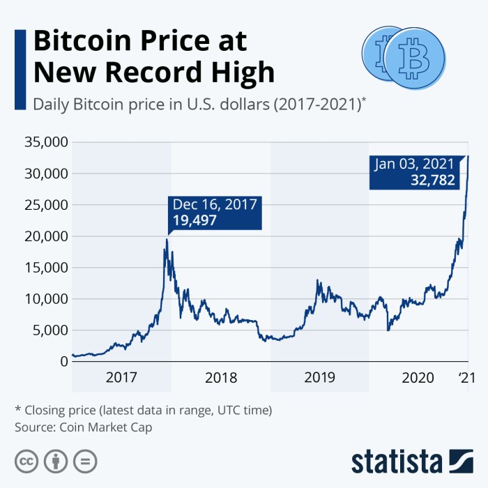 Bitcoin Price Prediction 2025 December