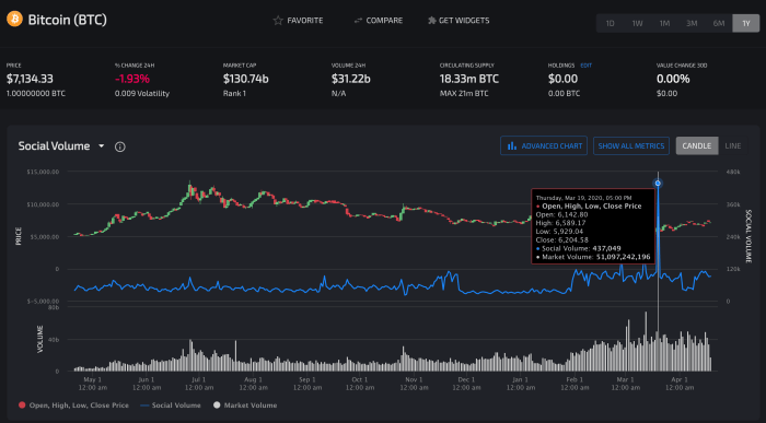 Bitcoin Halving 2025 Chart