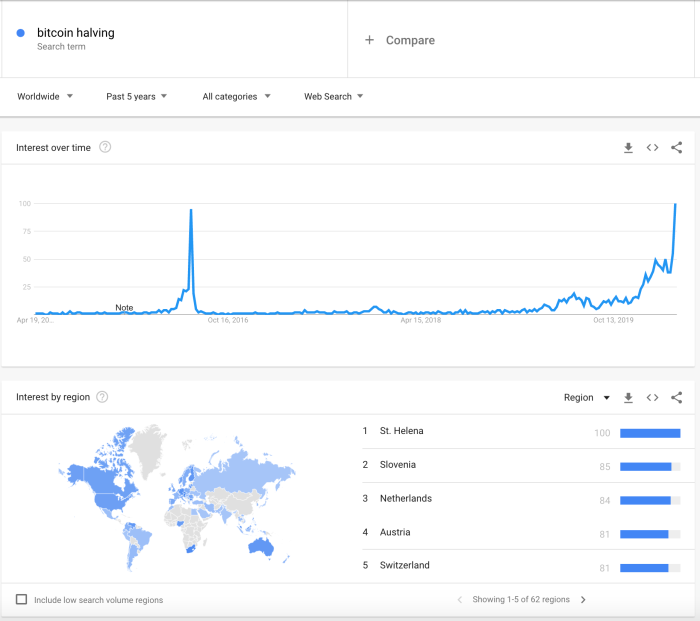 Bitcoin Halving March 2025