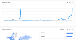 2025 Bitcoin Halving Chart