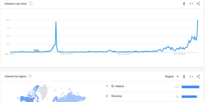 2025 Bitcoin Halving Chart