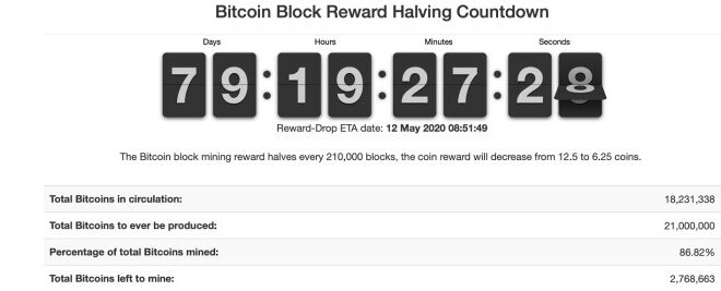 Bitcoin Halving 2025 Clock