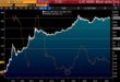 Bitcoin Price 2025 Prediction