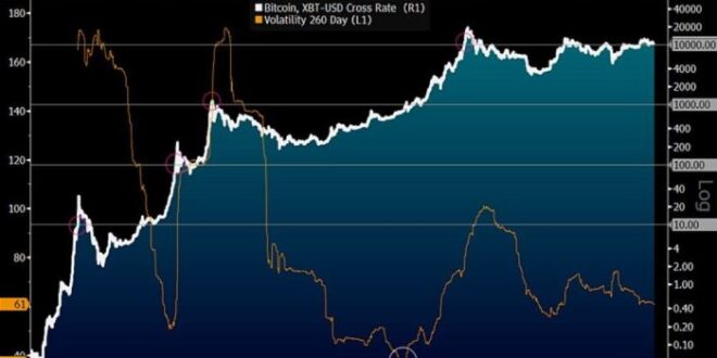 Bitcoin Price 2025 Prediction
