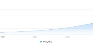 Bitcoin Cash Price Prediction 2025 Usd