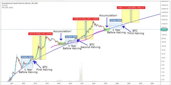 2025 Bitcoin Halving Countdown