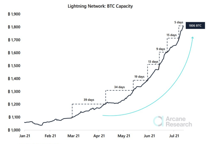 Plan B Bitcoin Predictions