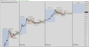 Bitcoin Halving Date 2025 Time