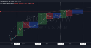 Bitcoin Price 2024 Prediction