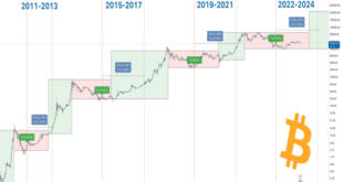 Bitcoin Halving Day 2025