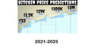 Bitcoin May 2025 Prediction