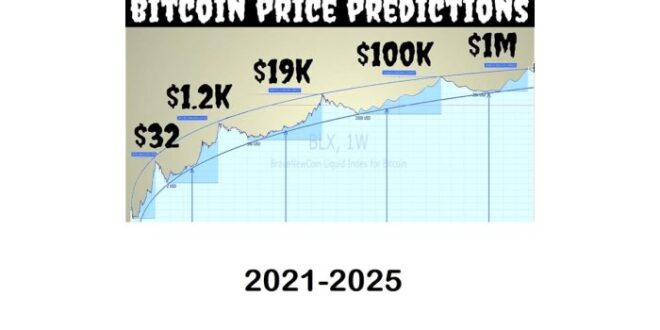 Bitcoin May 2025 Prediction