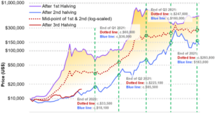 Bitcoin Price In 2030