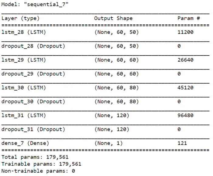 Plan B Bitcoin Price