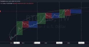 2025 Bitcoin Halving Event