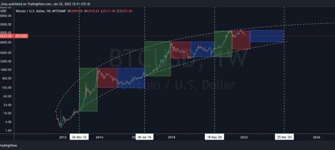 2025 Bitcoin Halving Event