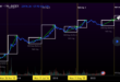 Bitcoin Price Prediction In December 2025