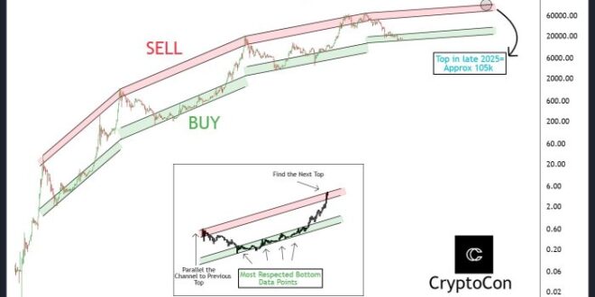 Bitcoin Plan B