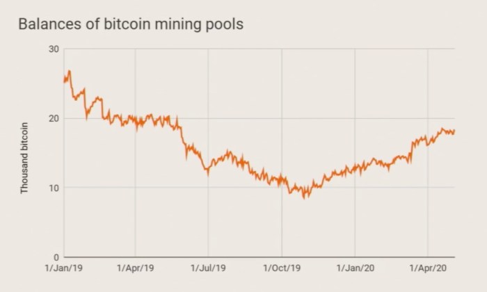 Cmc Bitcoin Halving 2025