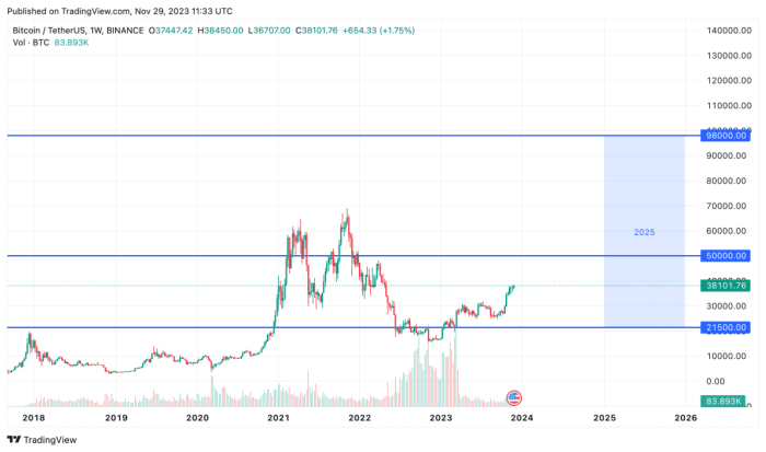 Bitcoin Price Usd 2025 Prediction