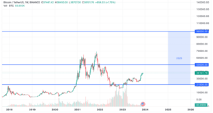 September 2025 Bitcoin Prediction