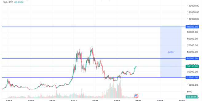 September 2025 Bitcoin Prediction