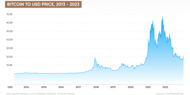 Bitcoin Price By January 2025