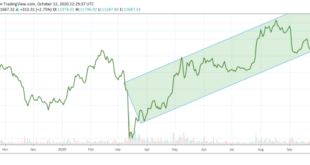 Bitcoin Prediction For March 2025