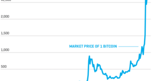 Bitcoin Price 2025 January