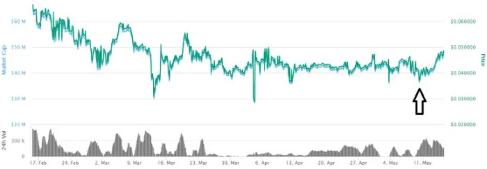 2025 bitcoin million btc pal raoul usd says tradingview bullish pair