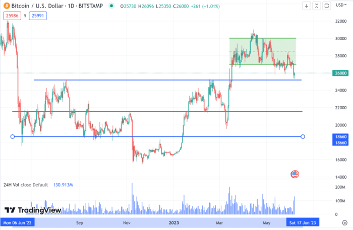 Bitcoin Prediction 2025 Halving