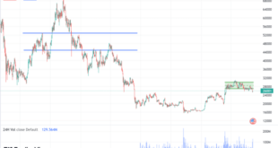 April 2025 Bitcoin Price Prediction