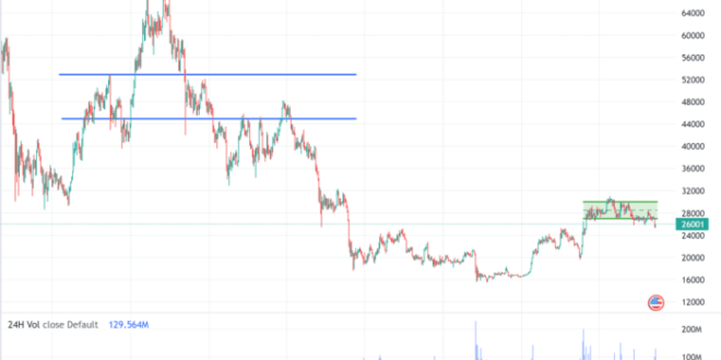 April 2025 Bitcoin Price Prediction