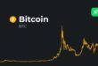 Bitcoin 2025 Price Target