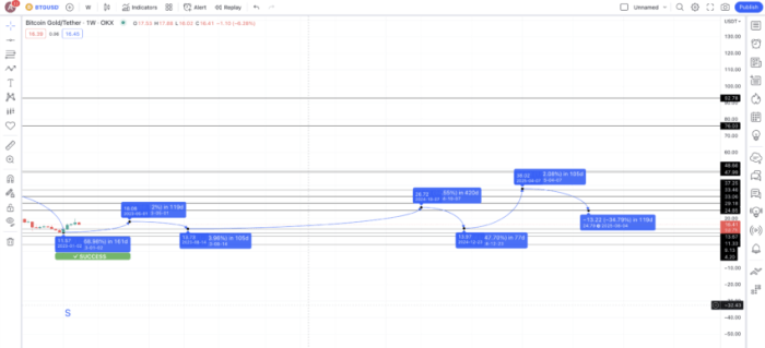 September 2025 Bitcoin Prediction