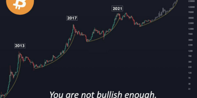 Cryptocurrency Price In 2025