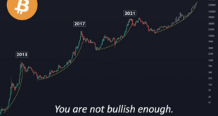 Realistic Bitcoin Price 2025