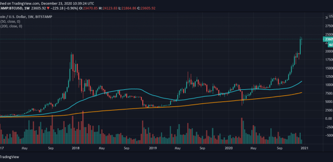 Bitcoin Price In 2025 Year