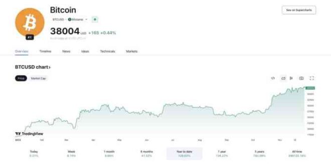 Bitcoin Price Prediction Daily 2025