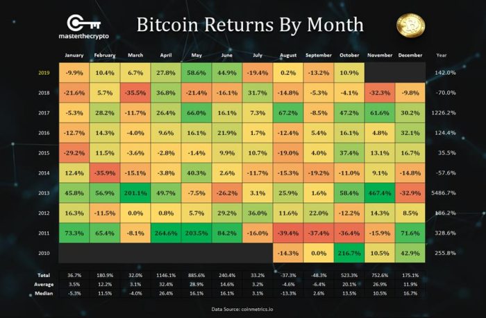 Bitcoin Prediction 2025 By Month