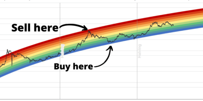 Bitcoin Price October 2025