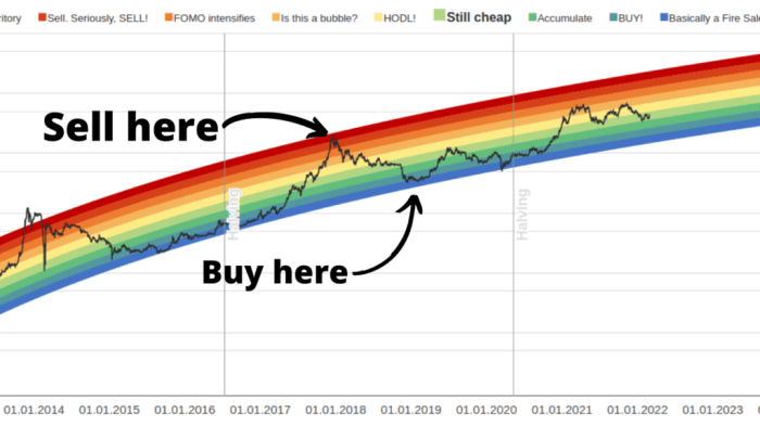 Bitcoin Price October 2025