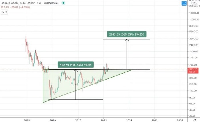 Bitcoin Price Prediction 2025 March