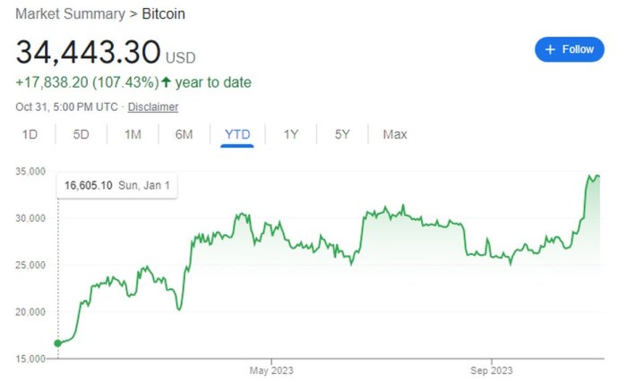 Bitcoin Price Prediction For 17 January 2025