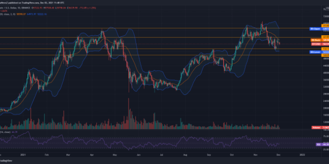 Bitcoin prediction 2025 reach trading graph