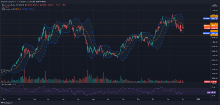 Bitcoin December 2025 Price Prediction