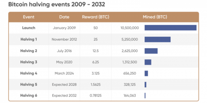 Bitcoin Price Dollar 2025