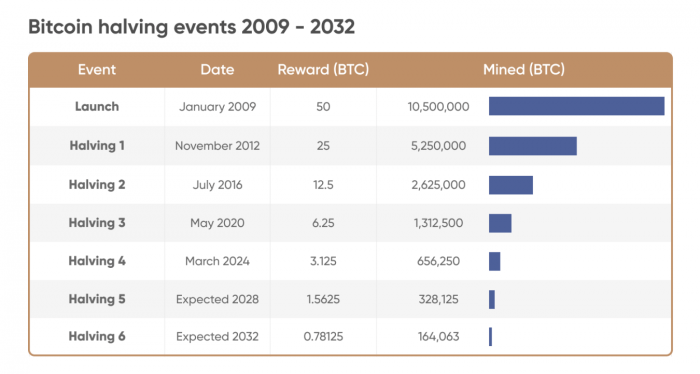 Bitcoin Price Prediction 2025 March