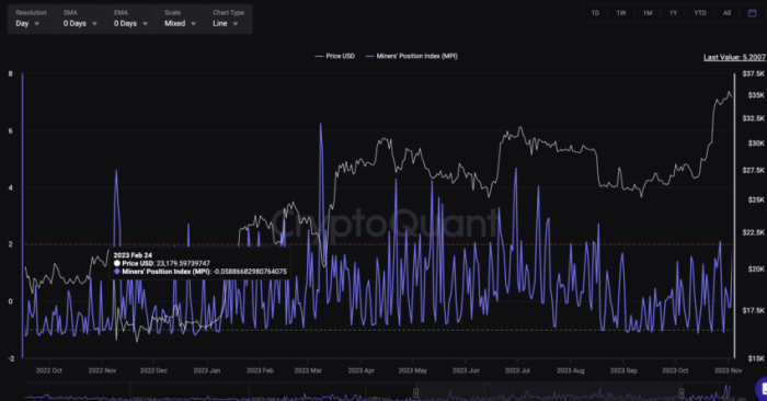 Meta Ai Bitcoin Price 2025